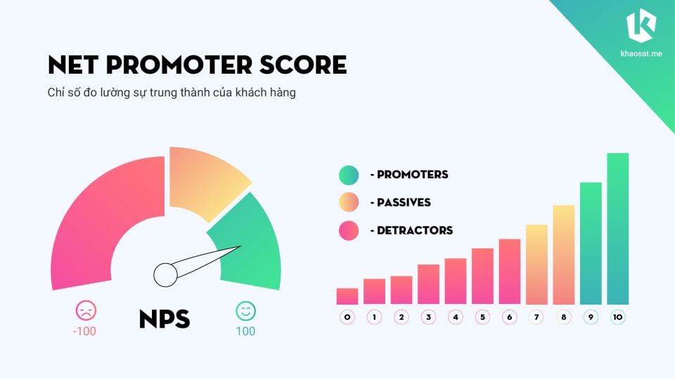 Net Promoter Score (NPS)