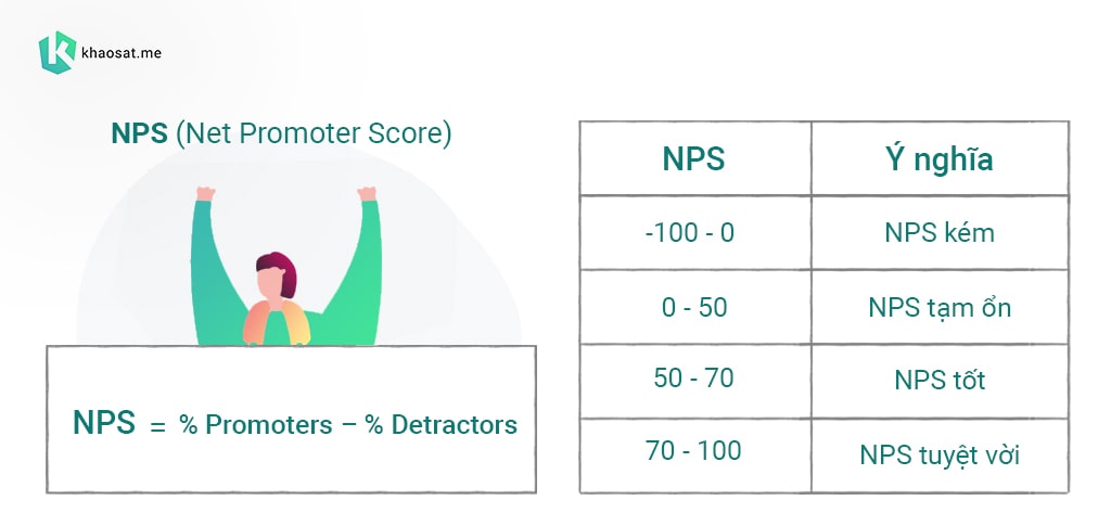 công thức tính nps
