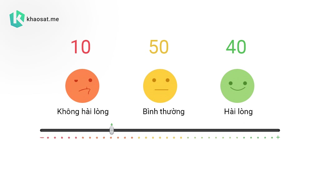 Đo lường sự hài lòng khách hàng