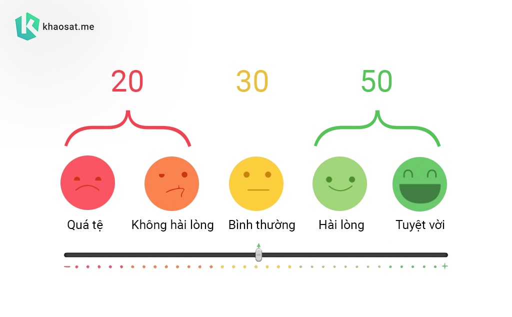 Hướng dẫn tính điểm hài lòng khách hàng