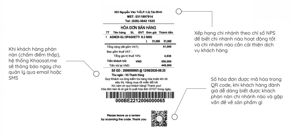 khảo sát qua QR CODE