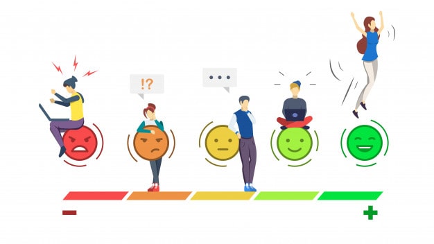 các mức độ hài lòng của khách hàng