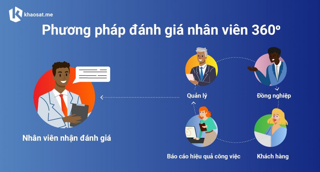 phương pháp đánh giá nhân viên 360