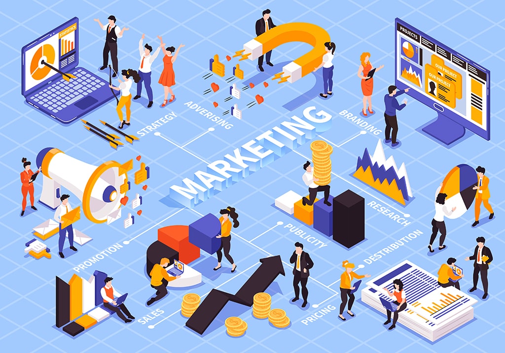 chiến lược marketing xây dựng thị trường mục tiêu