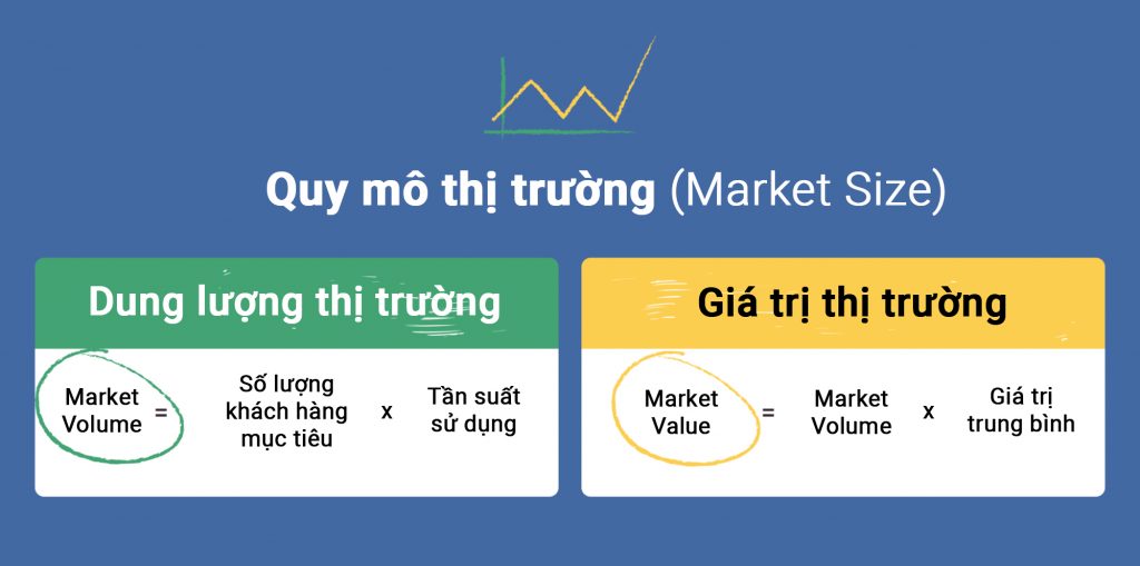 Ước tính quy mô thị trường