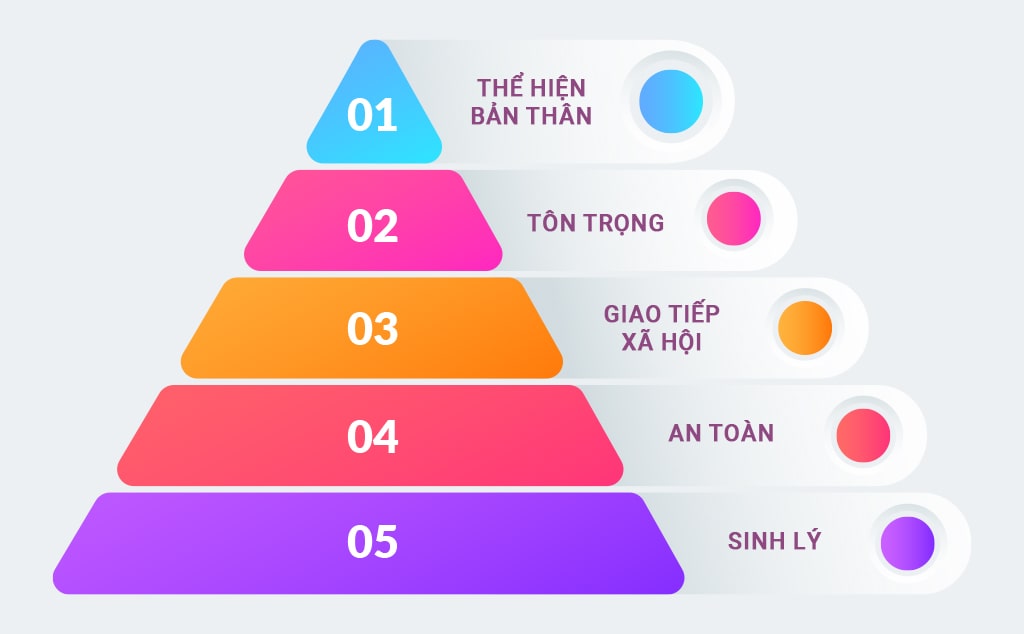 Tháp nhu cầu Maslow