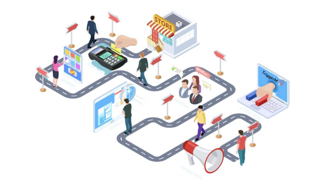Bản đồ hành trình khách hàng (Customer Journey Map) là gì